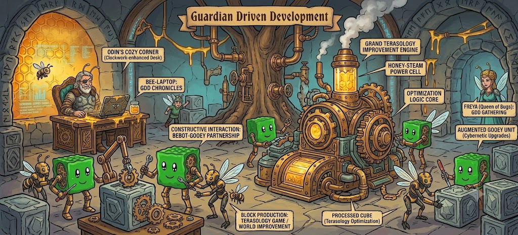 Gooey's augmented workshop — Terasology's gelatinous-cube mascot, freshly fitted with cybernetic upgrades, running the Grand Terasology Improvement Engine alongside GDD's bee-bots